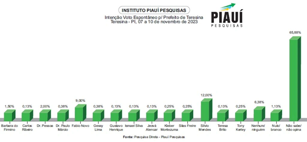 Levantamento espontâneo