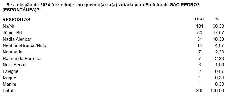 Pesquisa espontânea