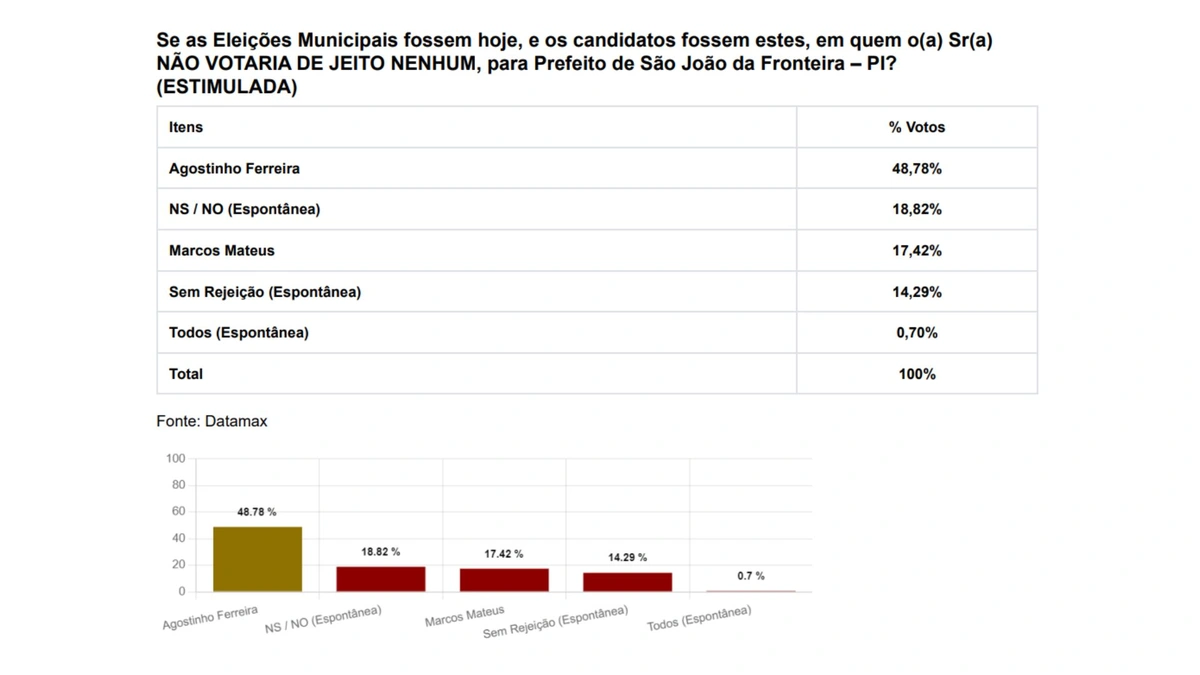 Índice de rejeição