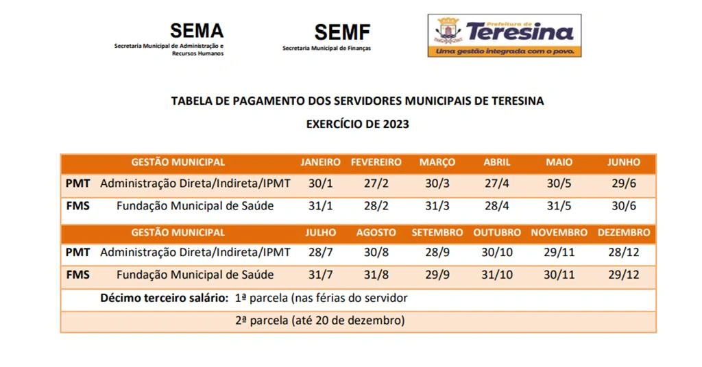 Tabela de pagamentos de 2023