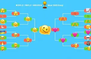 Emoji ganhador (Foto: Reprodução/ World Emoji Awards)