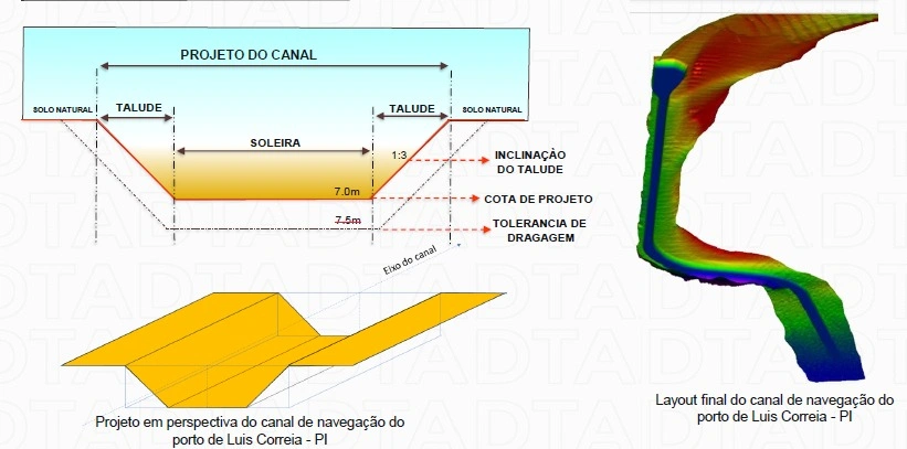 Governo inicia nova etapa do Porto de Luís Correia