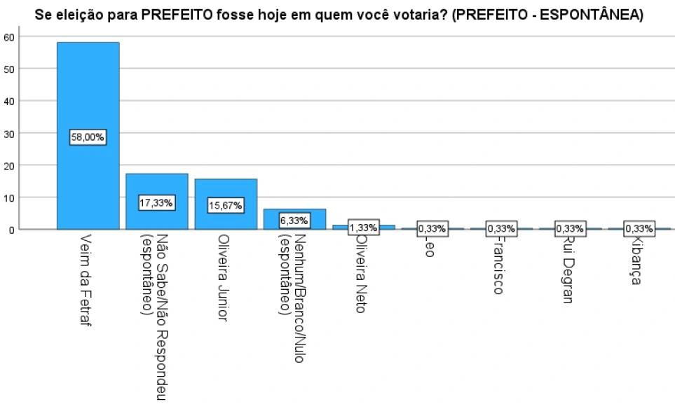 Pesquisa Opinar em Miguel Alves