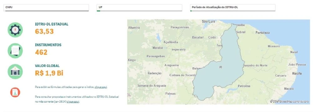 Piauí conquista primeira posição no ranking regional de desempenho de recursos federais