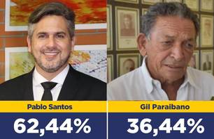 Dr. Pablo Santos lidera com 62,44% das intenções de voto em Picos, diz pesquisa (Foto: Reprodução) Dr. Pablo Santos lidera com 62,44% das intenções de voto em Picos, diz pesquisa (Foto: Reprodução)