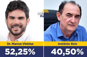 Floriano: Dr. Marcus Vinícius aparece com 52,25% das intenções de voto em pesquisa (Foto: Reprodução) Floriano: Dr. Marcus Vinícius aparece com 52,25% das intenções de voto em pesquisa (Foto: Reprodução)