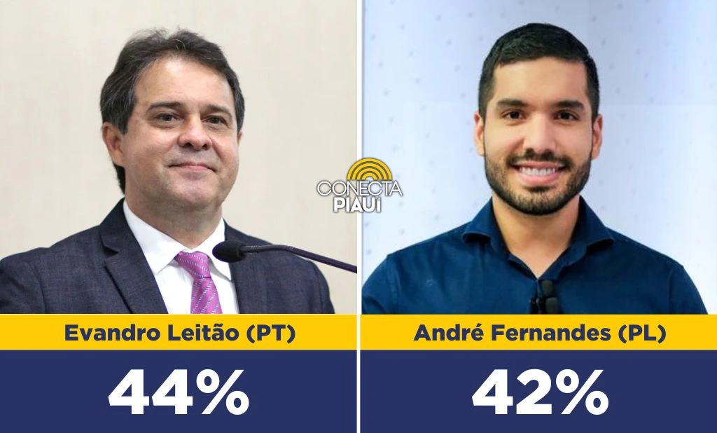 Fortaleza: Evandro Leitão tem 44% e André Fernandes tem 42%, aponta Quaest