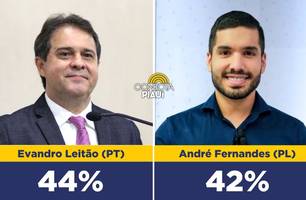 Fortaleza: Evandro Leitão tem 44% e André Fernandes tem 42%, aponta Quaest (Foto: Reprodução)