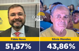 Instituto Datamax aponta vitória de Fábio Novo no primeiro turno das eleições 2024 (Foto: Arte Conecta Piauí) Instituto Datamax aponta vitória de Fábio Novo no primeiro turno das eleições 2024 (Foto: Arte Conecta Piauí)