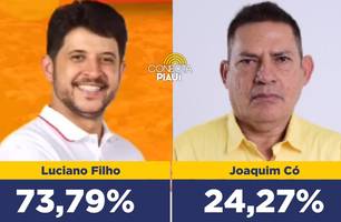 Luciano Filho lidera com 73,79% dos votos válidos em Hugo Napoleão, diz pesquisa (Foto: Reprodução) Luciano Filho lidera com 73,79% dos votos válidos em Hugo Napoleão, diz pesquisa (Foto: Reprodução)