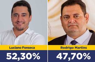 Luciano Fonseca lidera com 52,30% dos votos válidos em Bertolínia, diz pesquisa (Foto: Reprodução) Luciano Fonseca lidera com 52,30% dos votos válidos em Bertolínia, diz pesquisa (Foto: Reprodução)