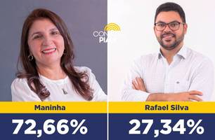 Maninha soma 72,66% em votos válidos (Foto: Conecta Piauí) Maninha soma 72,66% em votos válidos (Foto: Conecta Piauí)