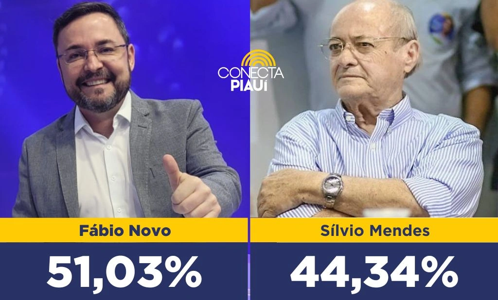 Nova Pesquisa Opinar aponta vitória de Fábio Novo no primeiro turno