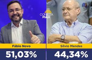Nova Pesquisa Opinar aponta vitória de Fábio Novo no primeiro turno (Foto: Reprodução) Nova Pesquisa Opinar aponta vitória de Fábio Novo no primeiro turno (Foto: Reprodução)