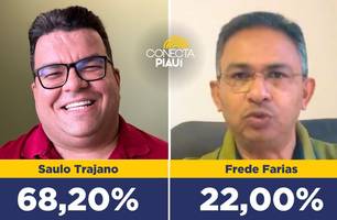 Passagem Franca: Saulo Trajano aparece com 68,2% das intenções de voto em pesquisa (Foto: Conecta Piauí) Passagem Franca: Saulo Trajano aparece com 68,2% das intenções de voto em pesquisa (Foto: Conecta Piauí)