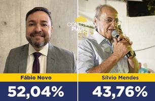 Pesquisa aponta vitória de Fábio Novo no primeiro turno (Foto: Conecta Piauí) Pesquisa aponta vitória de Fábio Novo no primeiro turno (Foto: Conecta Piauí)