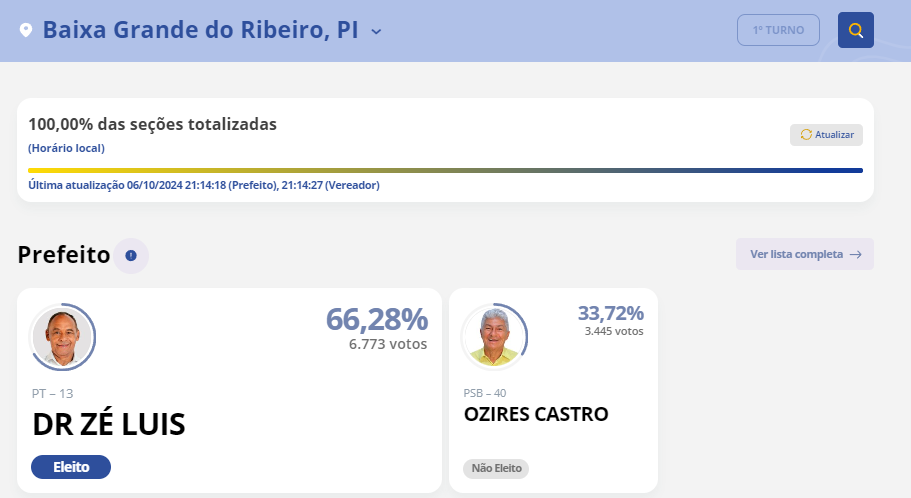 Tribunal Superior Eleitoral