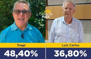 Tropi lidera pesquisa com 48,4% das intenções de voto em Nazária (Foto: Reprodução) Tropi lidera pesquisa com 48,4% das intenções de voto em Nazária (Foto: Reprodução)