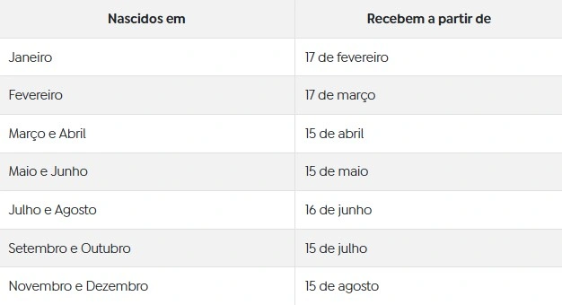 Calendário de pagamento