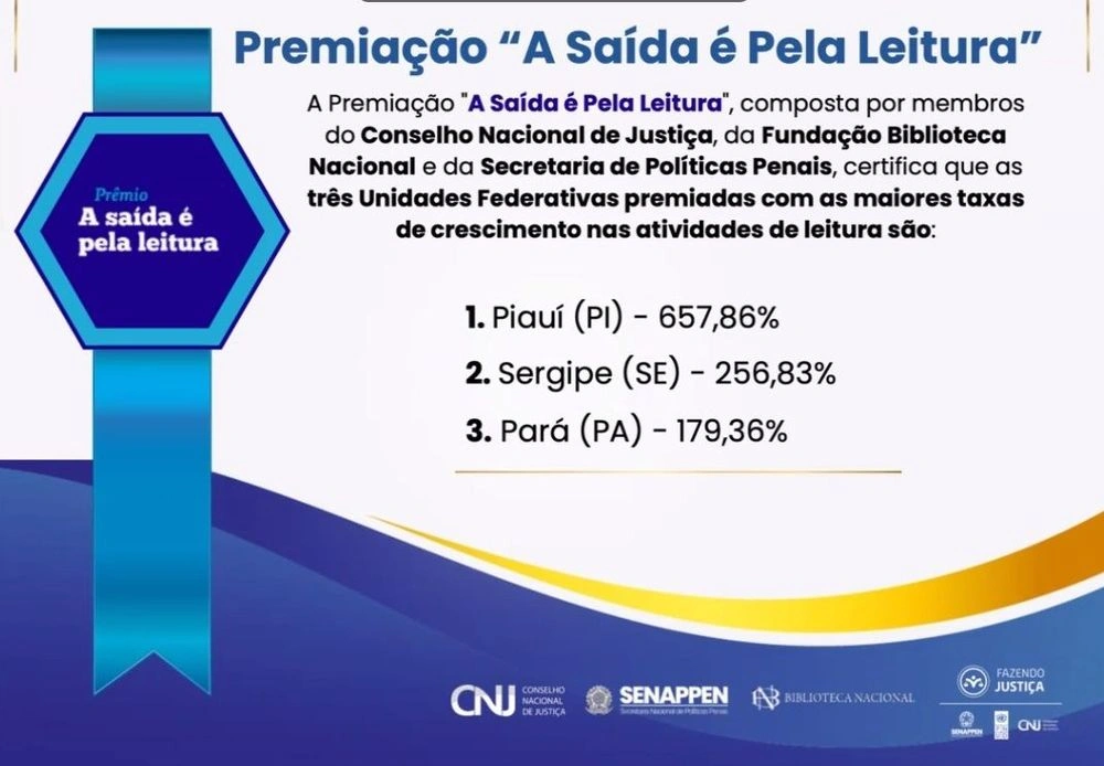 Piauí conquista o 1º lugar no prêmio nacional ‘A saída pela leitura’
