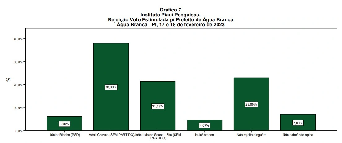 Índice de Rejeição
