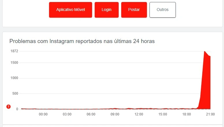 Instagram sofre instabilidade