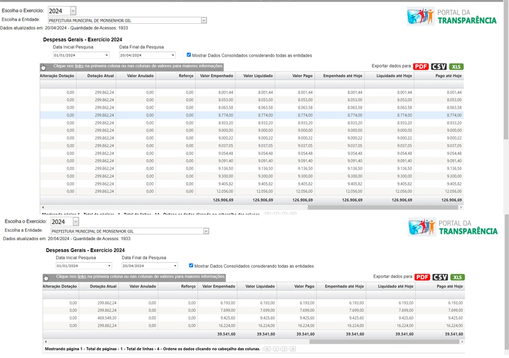 Prefeitura gatou mai de R$ 166 mil com peças para a frota escolar nos três primeiros meses do ano
