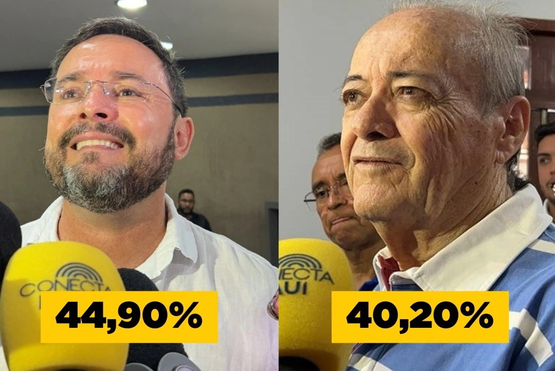Pesquisa aponta Fábio Novo na frente nas eleições em Teresina