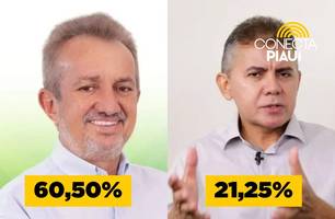 Diferença entre Joãozinho Félix e Paulo Martins é de quase 40%, aponta pesquisa (Foto: Reprodução) Diferença entre Joãozinho Félix e Paulo Martins é de quase 40%, aponta pesquisa (Foto: Reprodução)