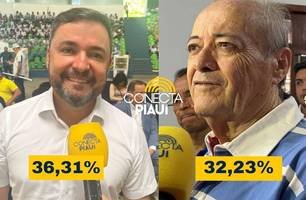 Fábio Novo aumenta vantagem sobre Sílvio Mendes em Teresina, aponta pesquisa (Foto: Conecta Piauí) Fábio Novo aumenta vantagem sobre Sílvio Mendes em Teresina, aponta pesquisa (Foto: Conecta Piauí)