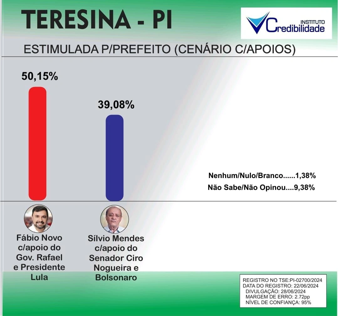 Pesquisa Instituto Credibilidade