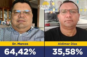 Dr. Marcos vence com 64,42% dos votos em Eliseu Martins, diz nova pesquisa (Foto: Conecta Piauí) Dr. Marcos vence com 64,42% dos votos em Eliseu Martins, diz nova pesquisa (Foto: Conecta Piauí)