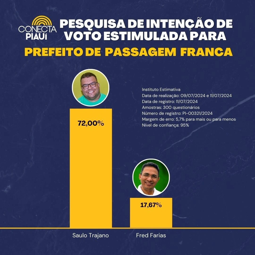 Estimulada - Passagem Franca