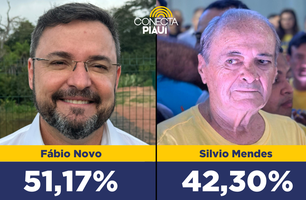 Fábio Novo vence Silvio Mendes no primeiro turno em Teresina, diz nova pesquisa (Foto: Conecta Piauí) Fábio Novo vence Silvio Mendes no primeiro turno em Teresina, diz nova pesquisa (Foto: Conecta Piauí)
