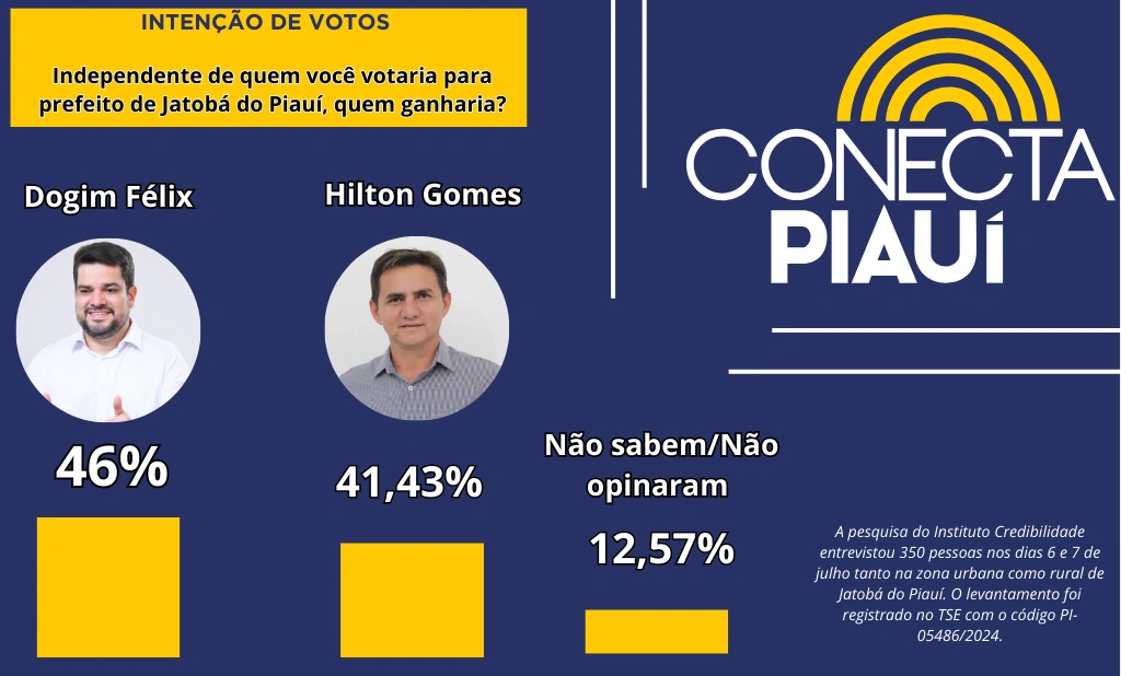 Independentemente de quem você vota
