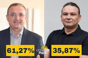 Murilo Bandeira vence em Sigefredo Pacheco com 61,27% (Foto: Conecta Piauí) Murilo Bandeira vence em Sigefredo Pacheco com 61,27% (Foto: Conecta Piauí)