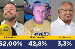 Nova pesquisa confirma quase 10% de vantagem de Fábio Novo sobre Sílvio Mendes (Foto: Arte Conecta Piauí)