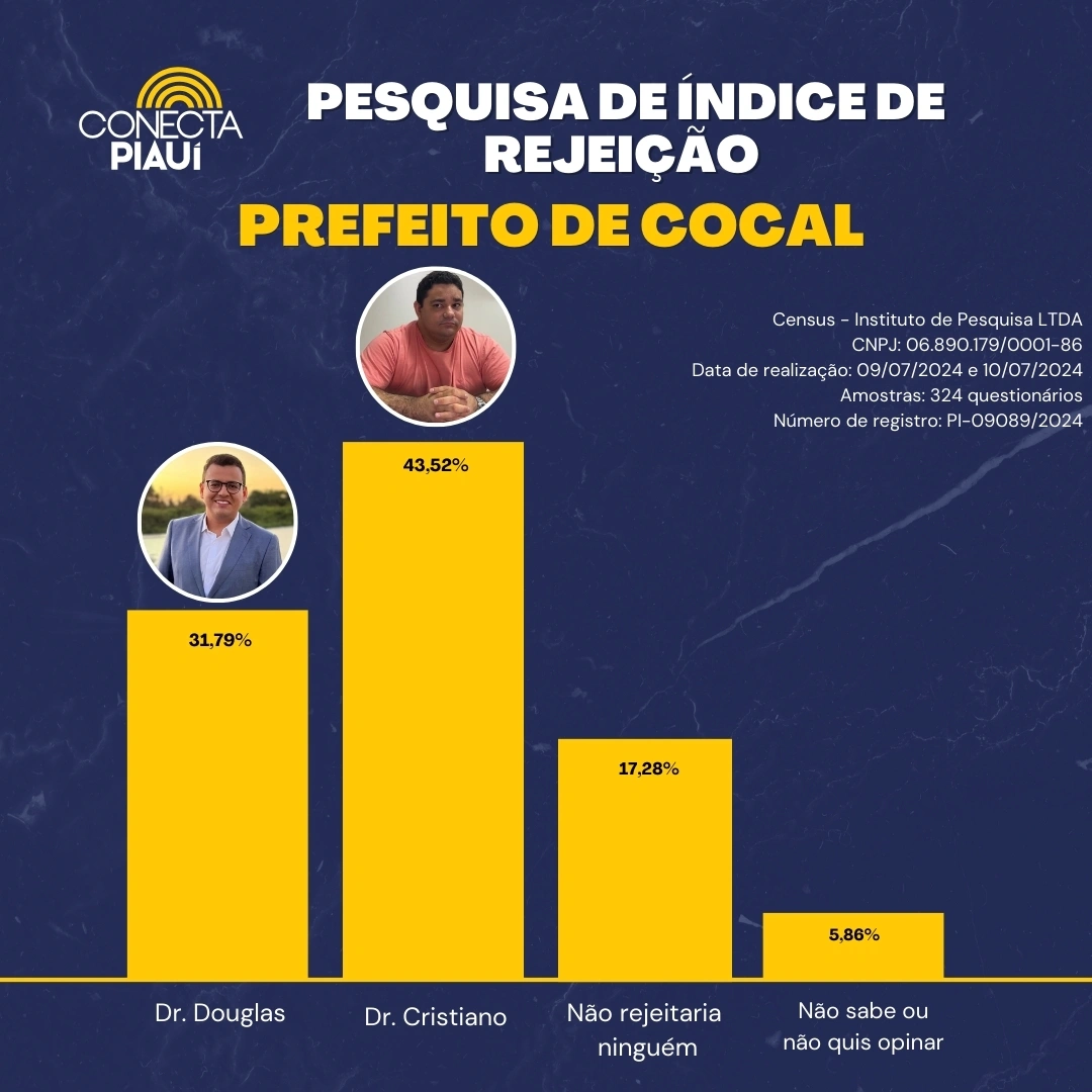 Pesquisa de rejeição dos pré-candidatos