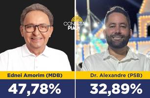 Pesquisa mostra liderança de Ednei Amorim para prefeitura de São João do Piauí (Foto: Arte Conecta Piauí)