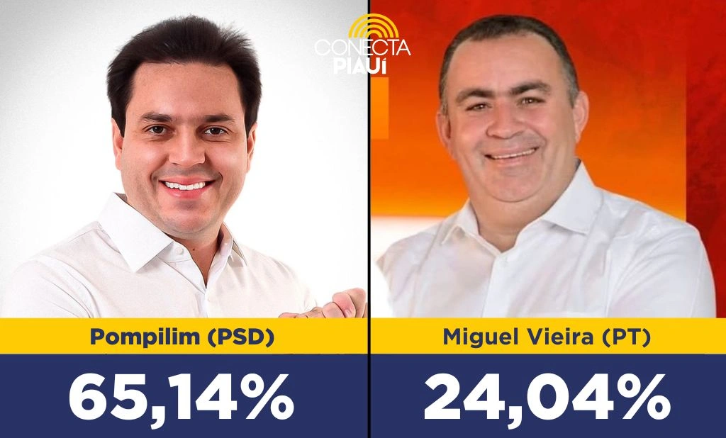 Pompilim lidera pesquisa de intensão de votos à Prefeitura de São Miguel do Tapuio