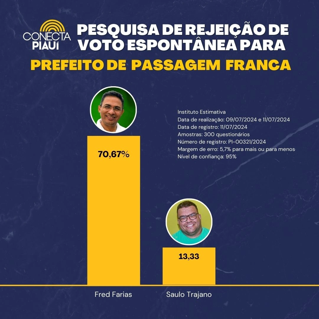 Rejeição Espontânea - Passagem Franca