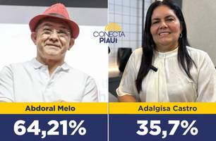 Abdoral Melo tem 64,21% dos votos válidos em São João do Arraial, diz pesquisa (Foto: Reprodução) Abdoral Melo tem 64,21% dos votos válidos em São João do Arraial, diz pesquisa (Foto: Reprodução)