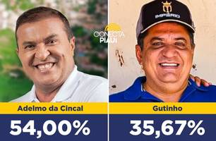 Adelmo da Cincal lidera pesquisa em Curimatá com 54% das intenções de voto (Foto: Reprodução) Adelmo da Cincal lidera pesquisa em Curimatá com 54% das intenções de voto (Foto: Reprodução)