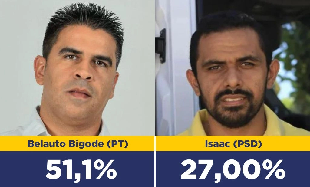 Alto Longá: Belauto mantém liderança