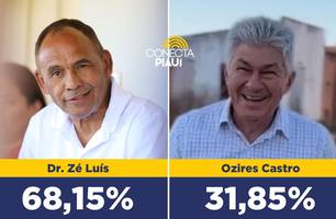 Baixa Grande do Ribeiro: Dr. Zé Luís lidera em todos os cenários, aponta pesquisa (Foto: Reprodução) Baixa Grande do Ribeiro: Dr. Zé Luís lidera em todos os cenários, aponta pesquisa (Foto: Reprodução)