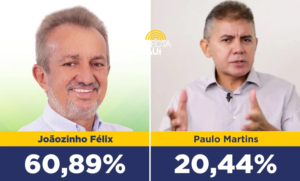 Disputa eleitoral de Campo Maior