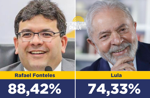 Governador Rafael Fonteles é aprovado por mais de 88% dos piauienses, diz pesquisa (Foto: Divulgação) Governador Rafael Fonteles é aprovado por mais de 88% dos piauienses, diz pesquisa (Foto: Divulgação)