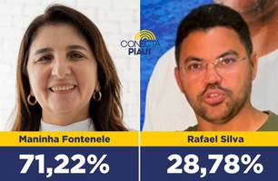 Luís Correia: Maninha tem 71,22% das intenções de voto, aponta pesquisa (Foto: Reprodução) Luís Correia: Maninha tem 71,22% das intenções de voto, aponta pesquisa (Foto: Reprodução)