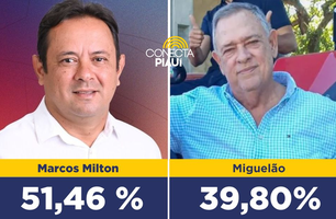 Marcos Milton tem 51,46% das intenções de votos em Parnaguá, diz pesquisa (Foto: Reprodução)