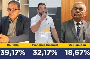 Pesquisa: Dr. Hélio amplia vantagem das intenções de votos em Parnaíba (Foto: Reprodução) Pesquisa: Dr. Hélio amplia vantagem das intenções de votos em Parnaíba (Foto: Reprodução)